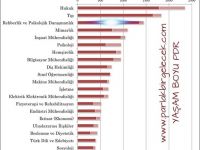 Meb'de Kaç PDR'ciye İhtiyaç Var ve Bu Yıl (2014-2015) Toplam Kaç PDR'ci Üniversiteye Alınacak?